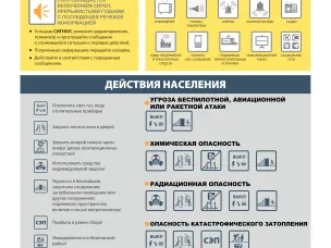ПОРЯДОК ДЕЙСТВИЙ НАСЕЛЕНИЯ ПО СИГНАЛУ  ГРАЖДАНСКОЙ ОБОРОНЫ ПРИ НАХОЖДЕНИИ НА РАБОТЕ